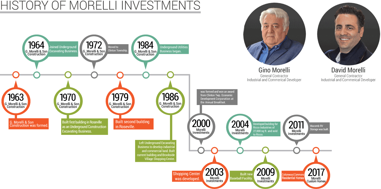 Morelli Investments